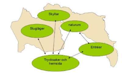 Informationsplatser i Laponia