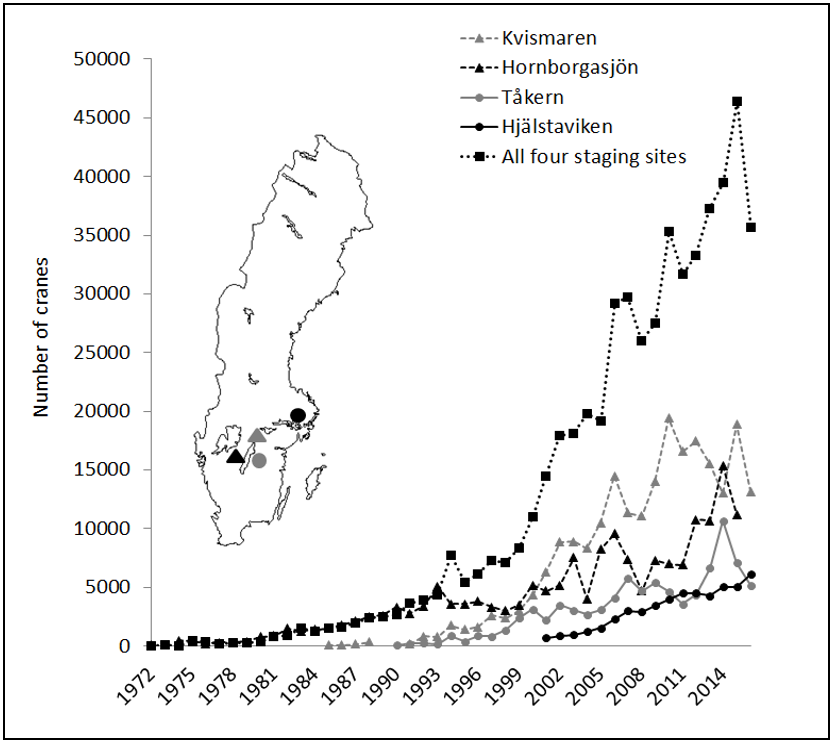 Populationsutveckling trana i Sverige 1972–2014