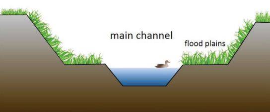 Two-stage ditch illustration.