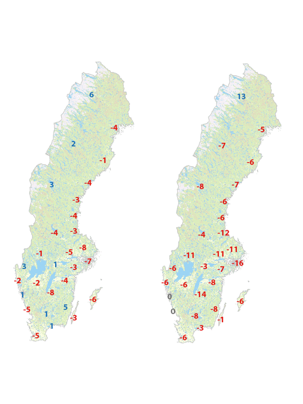 Två kartor över Sverige med olika tal utplacerade, både positiva blå och negativa röda. Karta