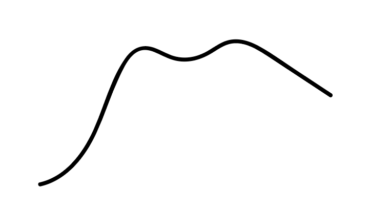Kurva som visar två tydliga toppar. Diagram