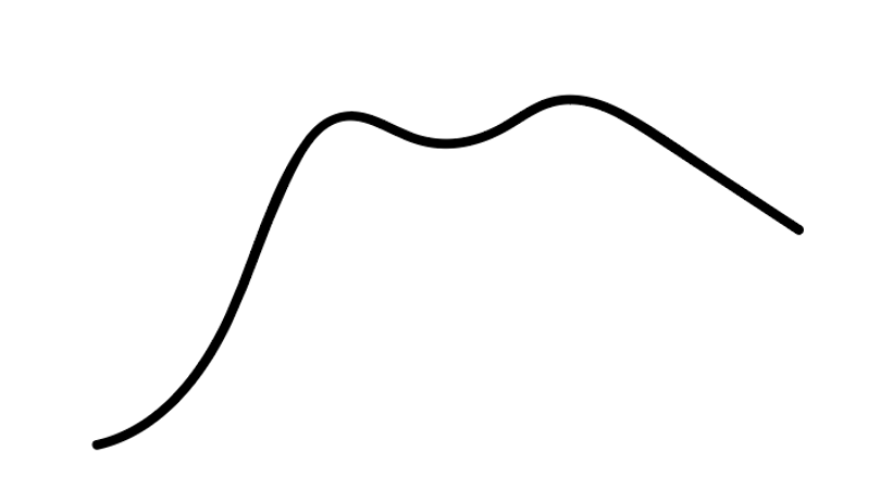 Kurva som visar två tydliga toppar. Diagram