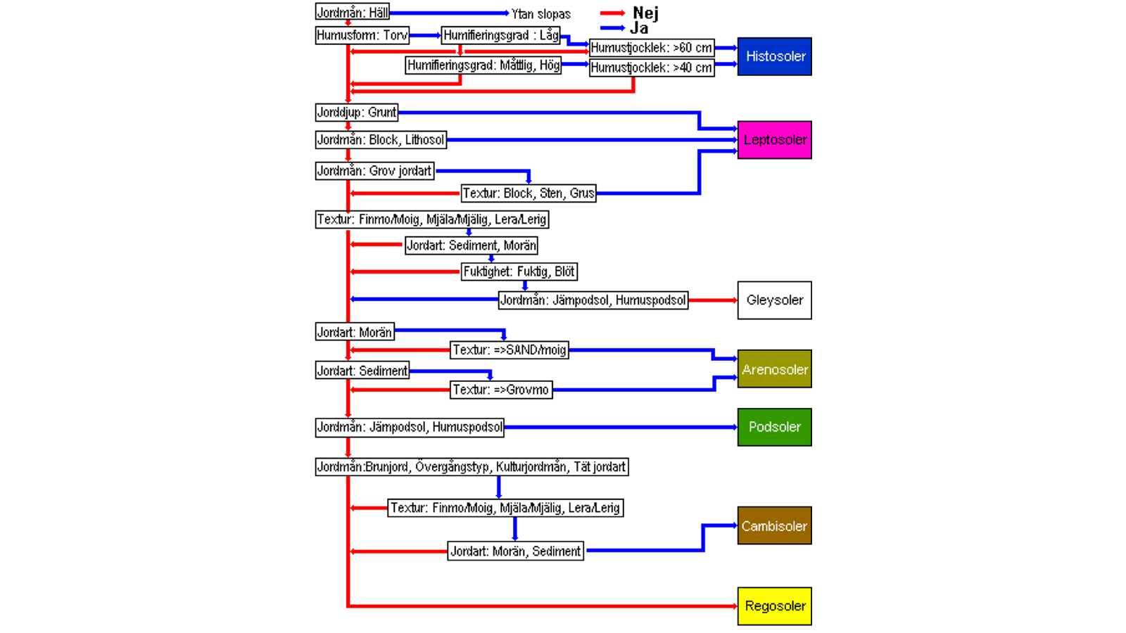 Flödesschema WRB-systemet