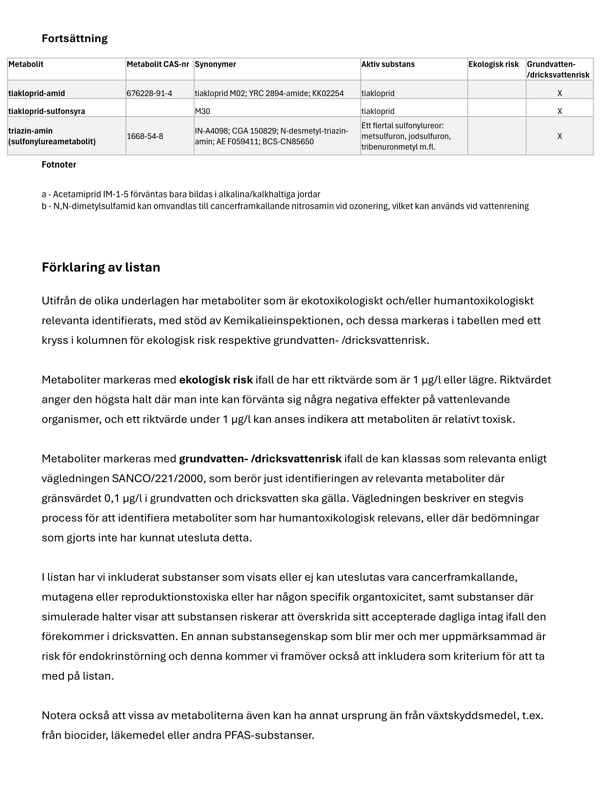 Fortsättning av lista med relevanta metaboliter, casnummer, synonymer, modersubstans och risk