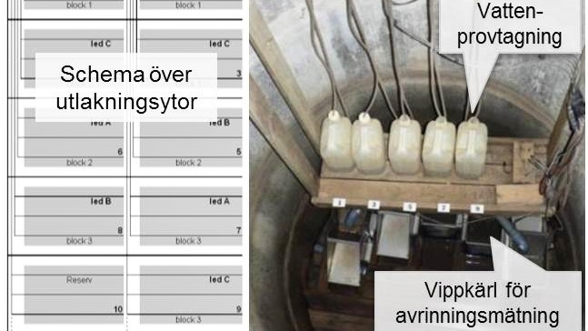 Beskrivning av utlakningsanläggningen ”MVD” med 10 separat dränerade rutor. Foto: Sofia Delin.