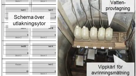 Beskrivning av utlakningsanläggningen ”MVD” med 10 separat dränerade rutor. Foto: Sofia Delin.