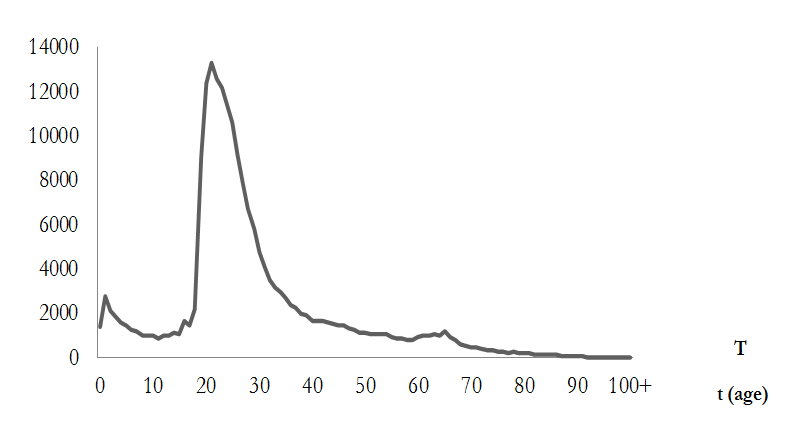 Graf illustrerad av Lina Bjerke
