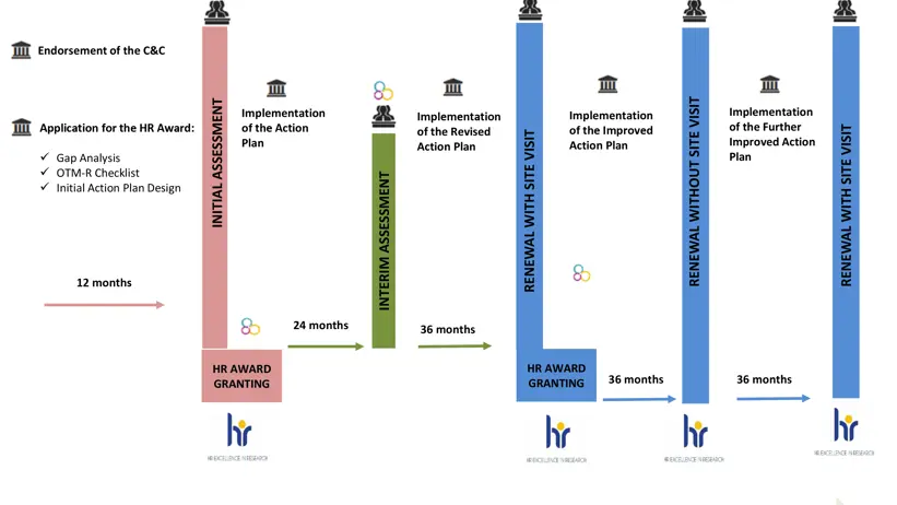 Bilden illustrerar processen för utmärkelsen