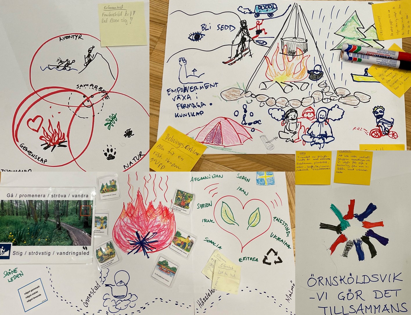 Bilden visar ett kollage av teckningar som beskriver deltagarnas verksamhet i natur och för friluftsliv.