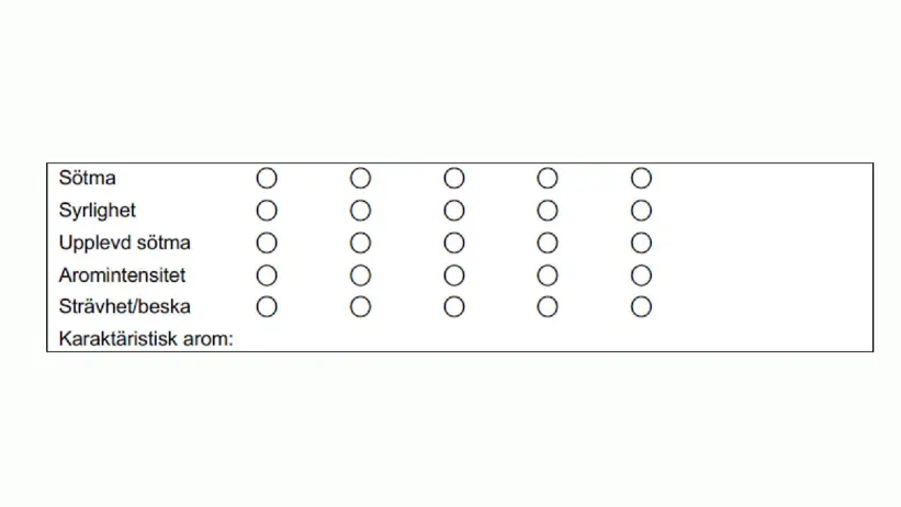 Tabell: sötma, syrlighet, upplevd sötma, aromintensitet, strävhet/beska samt karaktäristisk arom