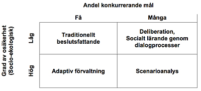 Matris över metoder för konfliktlösning