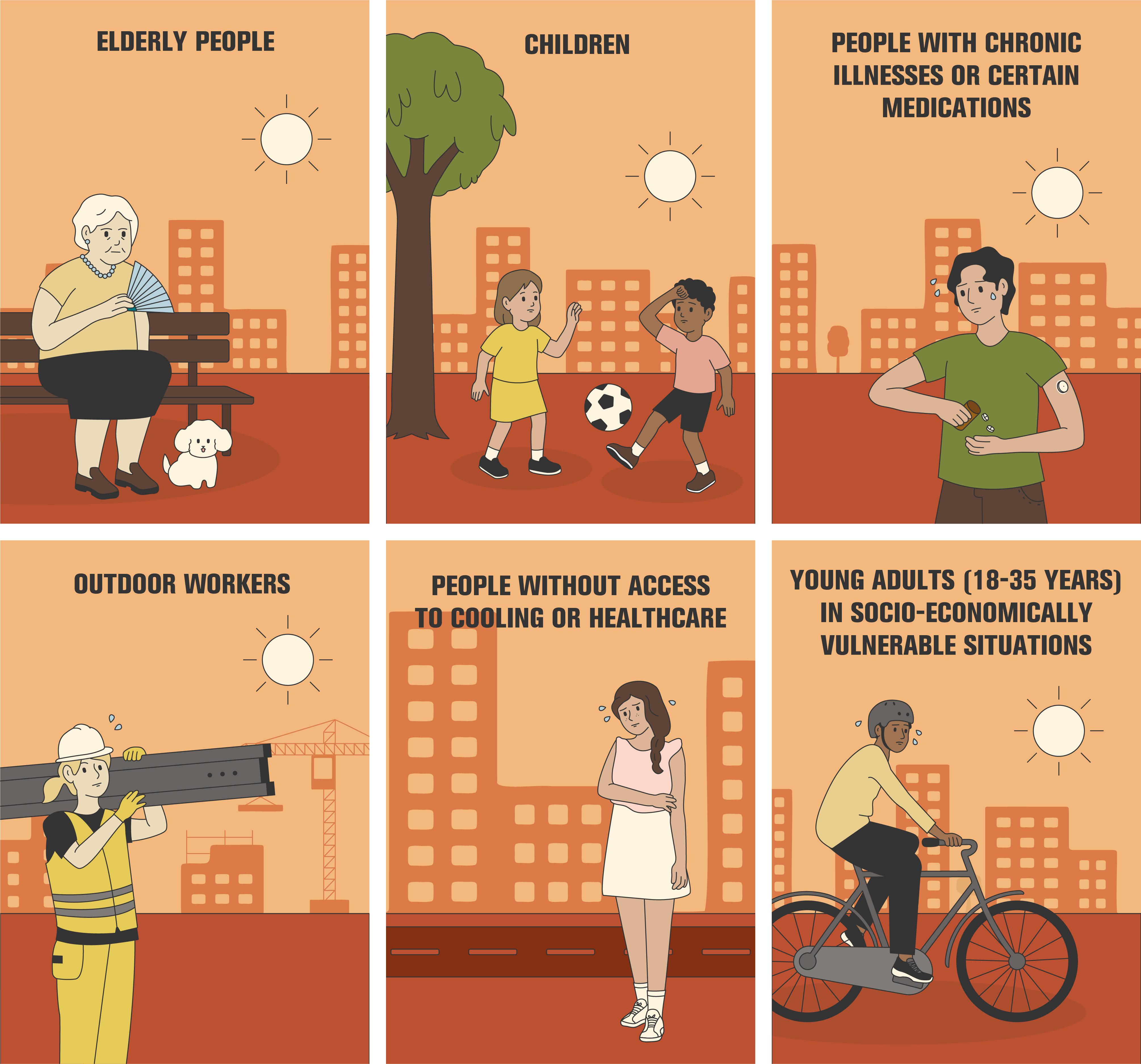 Multi-part image showing heat risk groups in cities.
