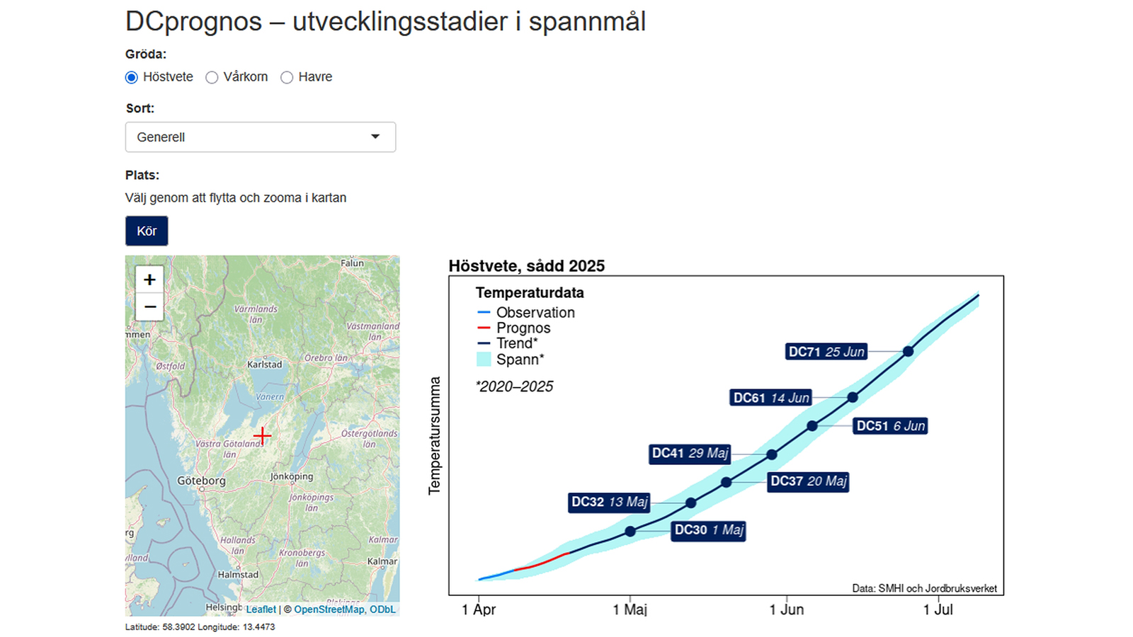 Skärmdump DCprognos