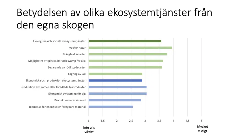 diagram med liggande staplar