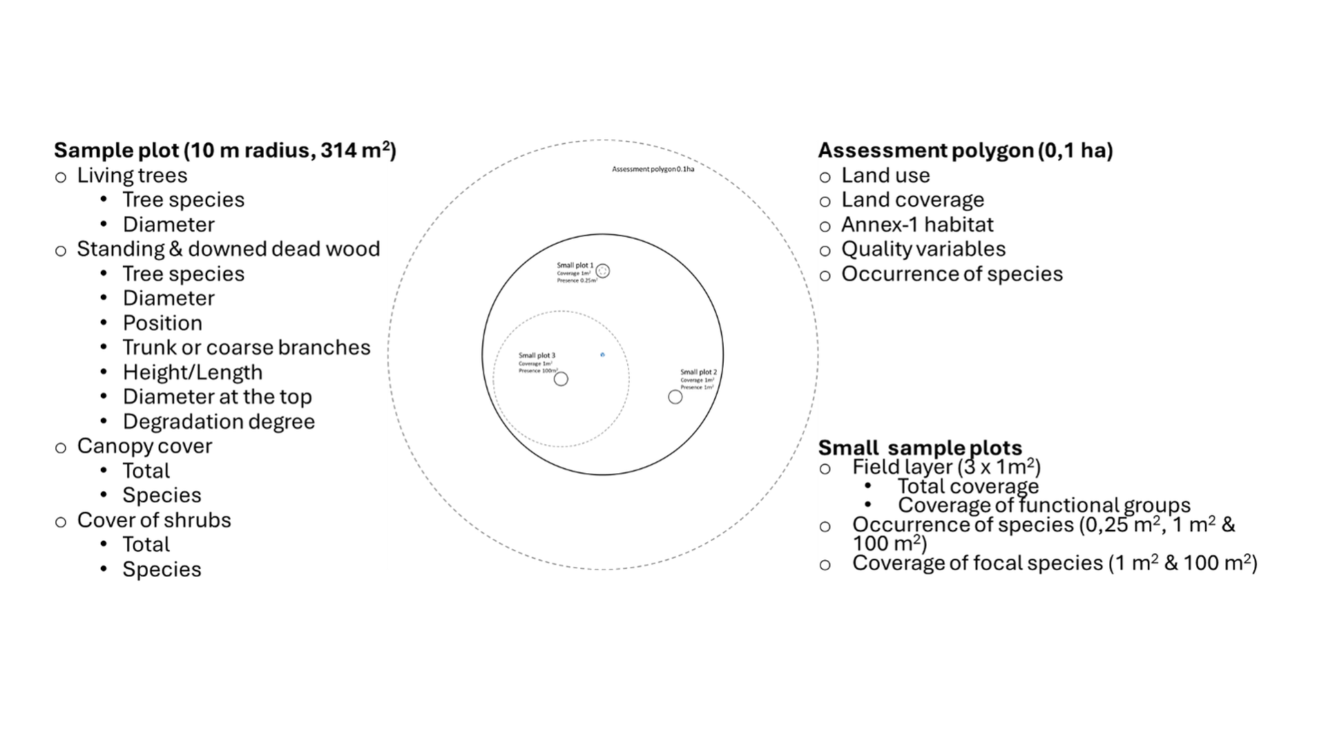 sample plots