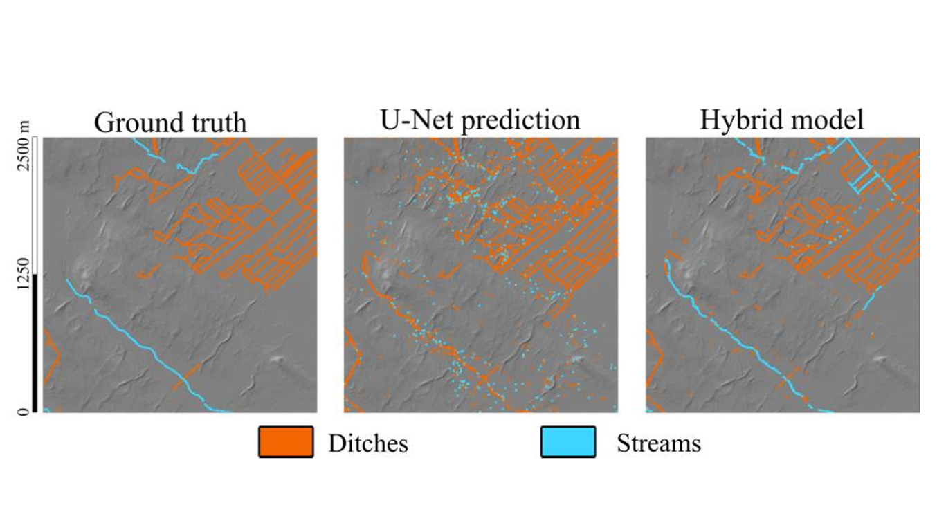 Prediction of the hybrid model compared to the ground truth and U-Net. On the left is the ground truth data, which was manually labeled. The center shows the predicted channels from the original U-Net model, and on the right are the predicted channels after post-processing by the hybrid model.