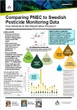 Bild poster SETAC 2022 Lindström et al