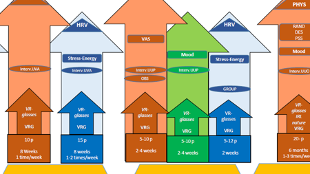 Diagram över projektets mätningar illustration