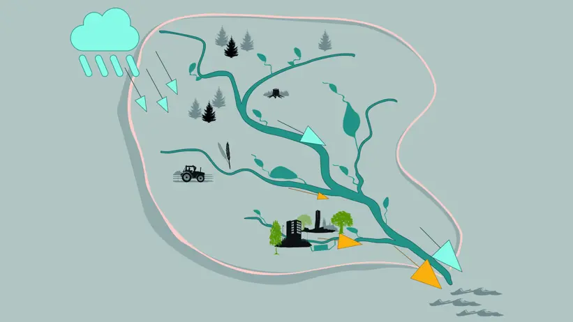 Avrinningsområde med grön infrastruktur. Illustration.