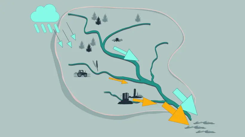Avrinningsområde utan grön infrastruktur. Illustration.