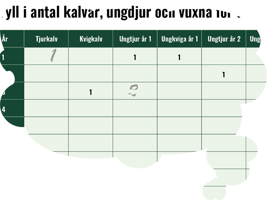 Älgpopulationsövning