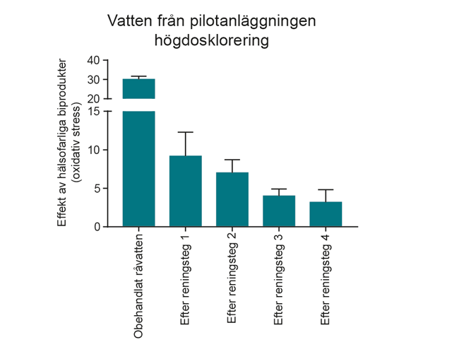 Källa: Johan Lundqvist, SLU