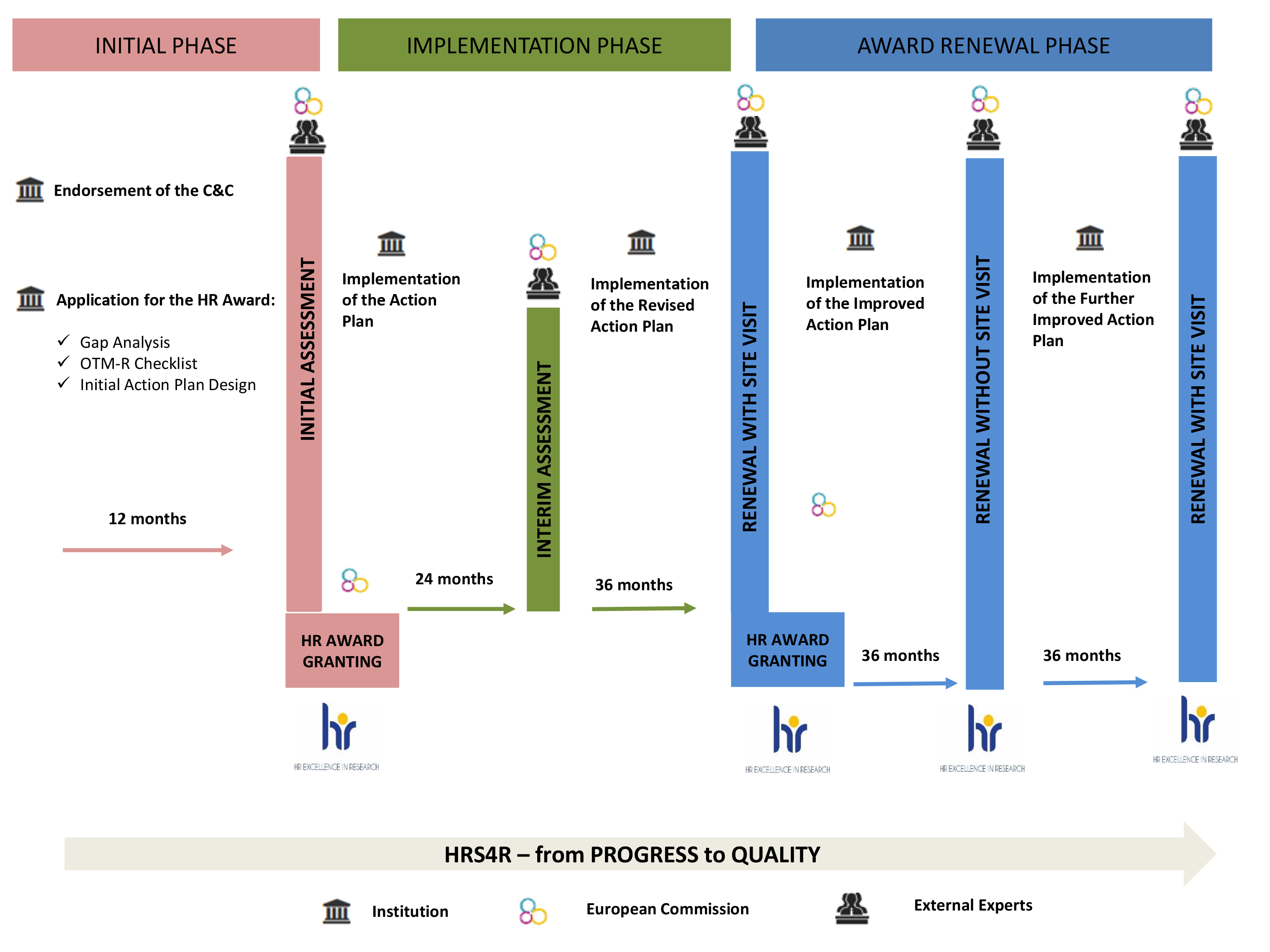 Flowchart for HRS4R