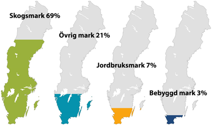 Sverigekartor om markanvändning. Illlustration. Källa: SCB
