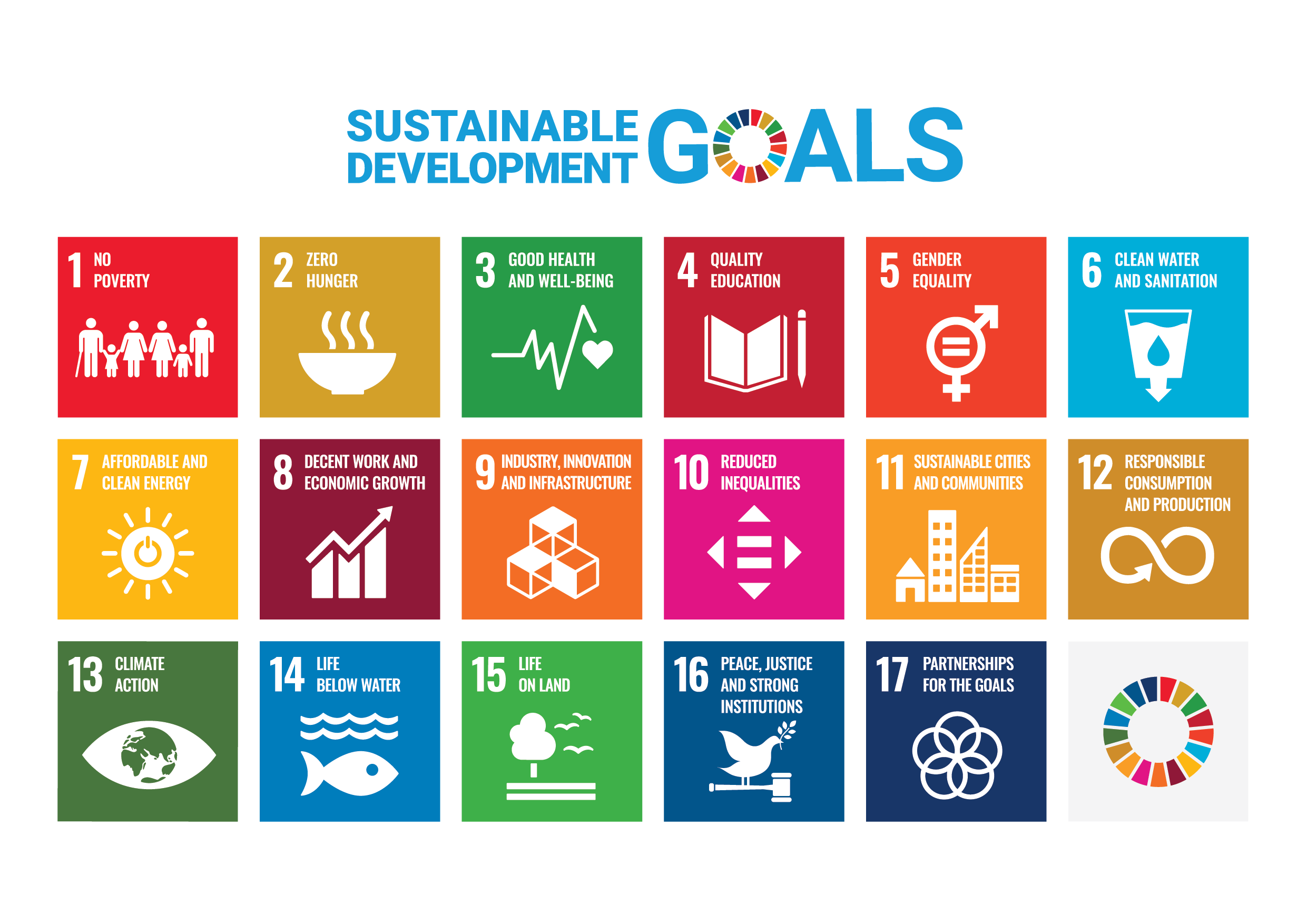 All sustainable development goals, icons.