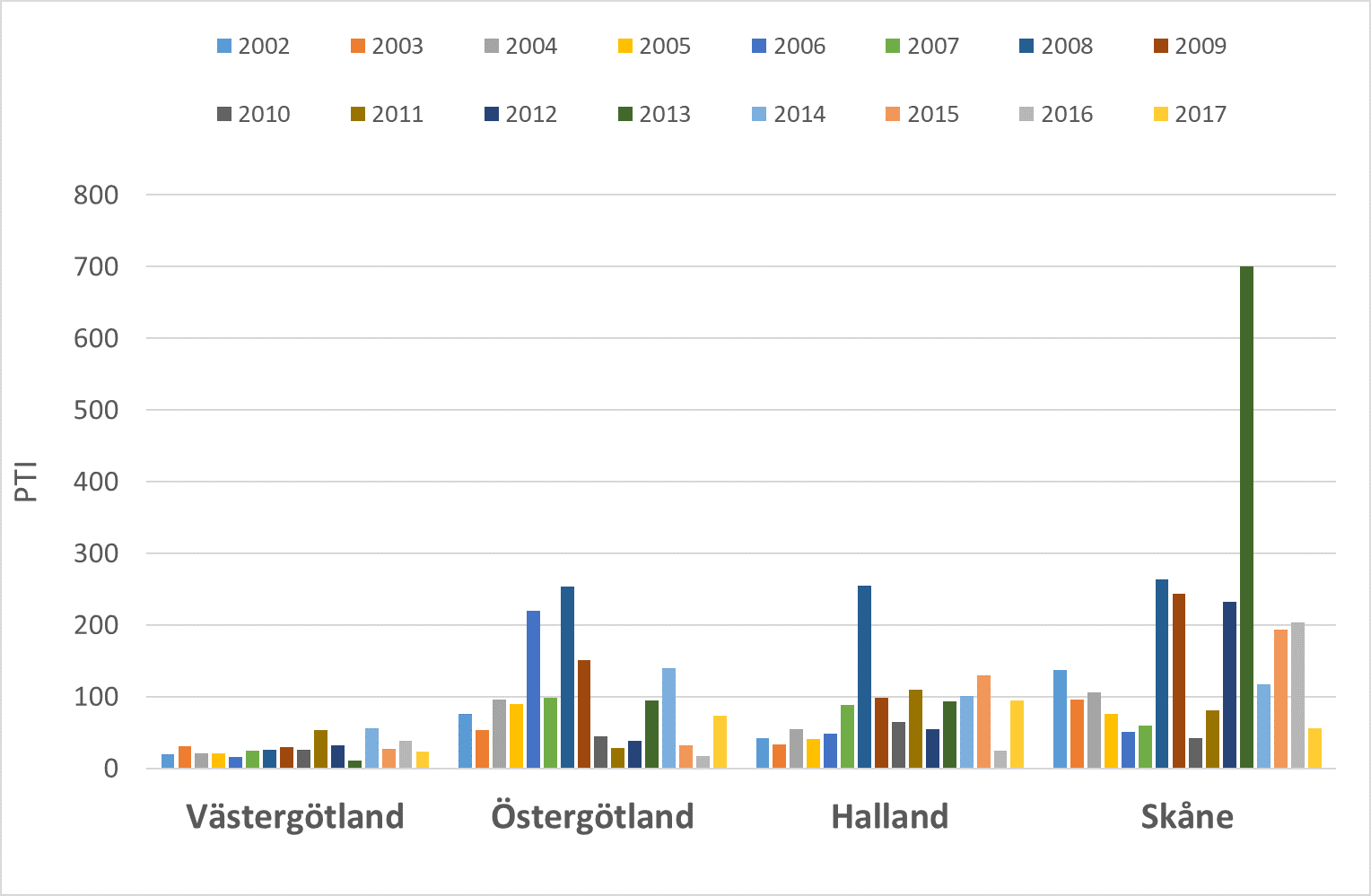 Toxicitetsindex