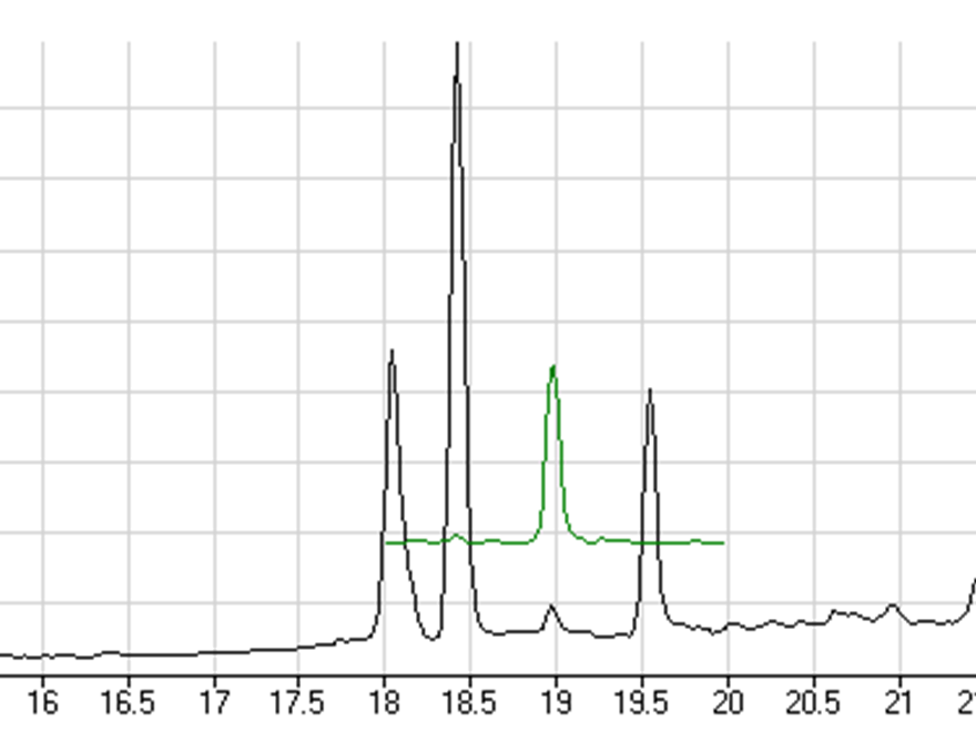 Del av kromatogram som visar förekomst av ett antal bekämpningsmedelssubstanser i ett vattenprov, diagram.