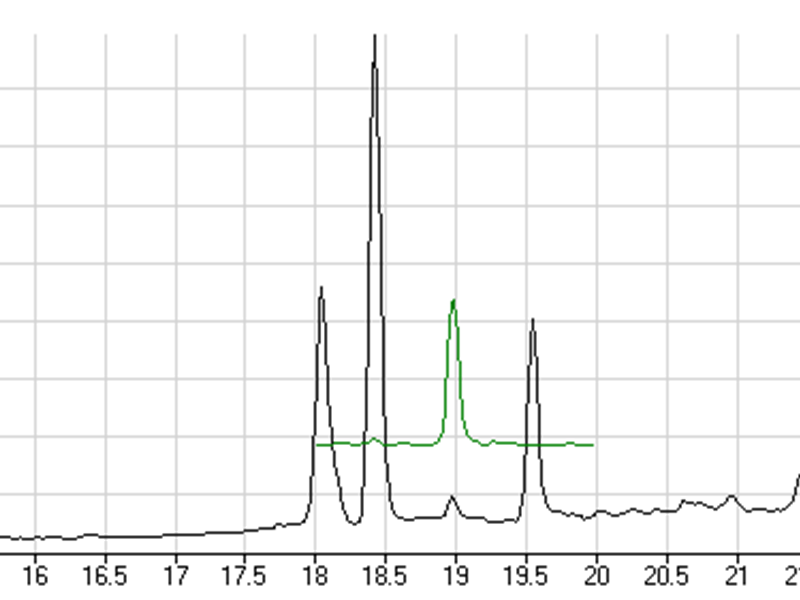 Del av kromatogram som visar förekomst av ett antal bekämpningsmedelssubstanser i ett vattenprov, diagram.