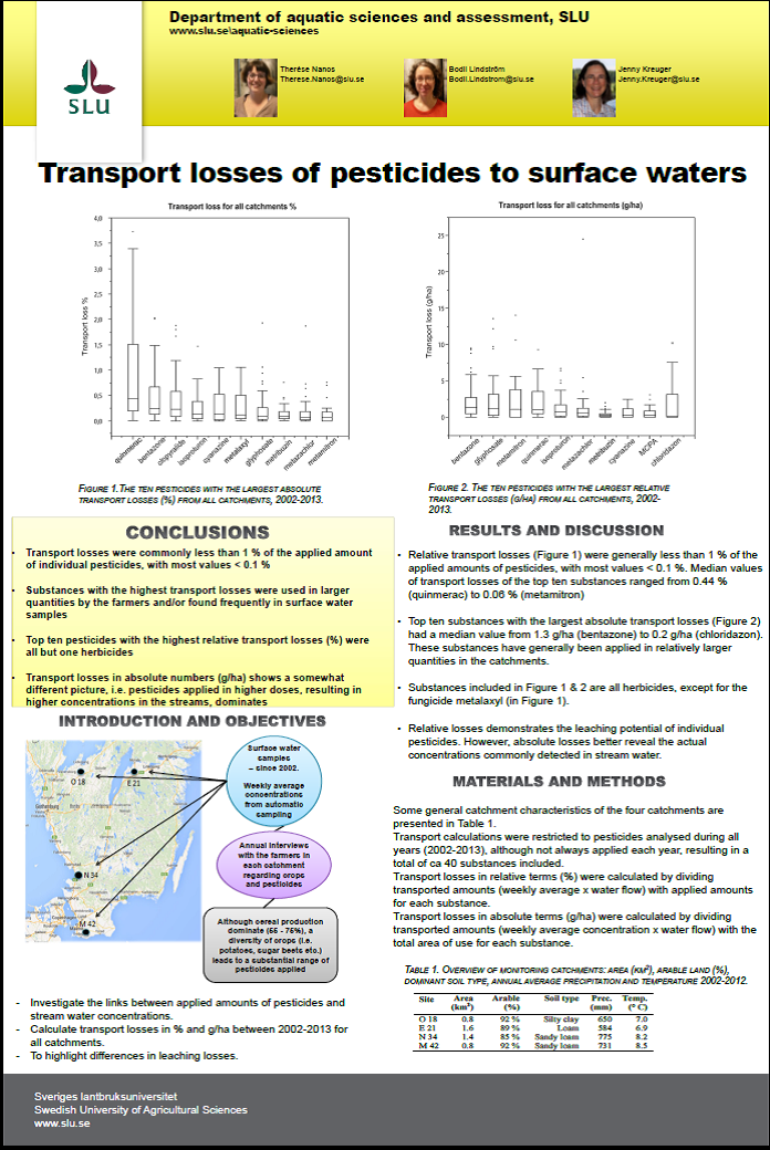 Poster pesticide losses