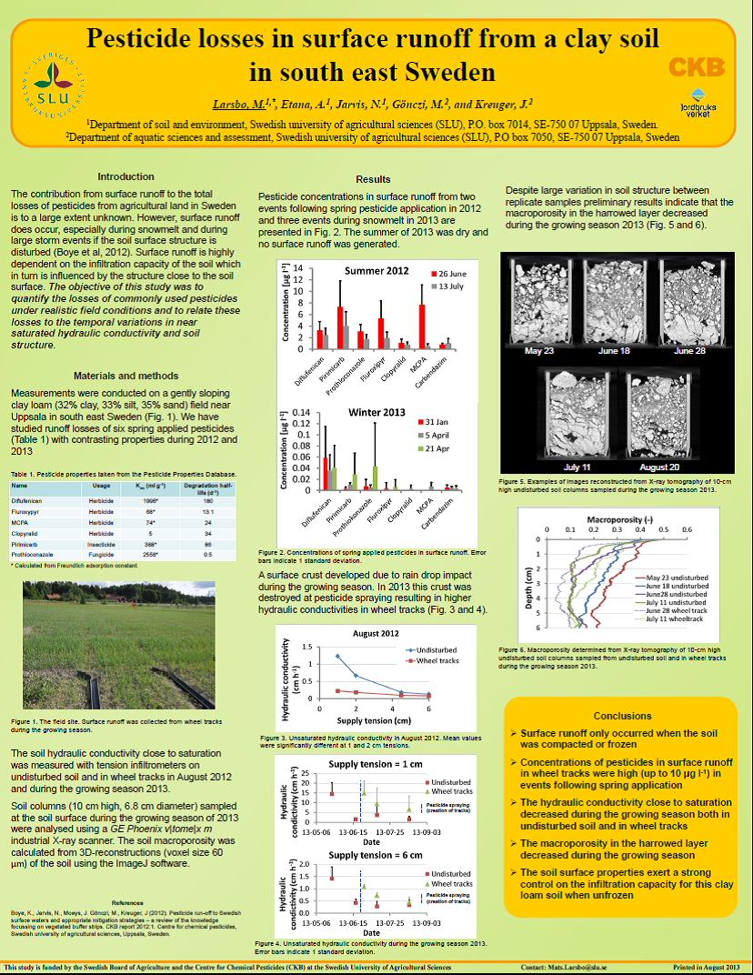 Poster pesticide losses