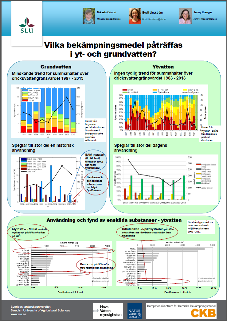 Poster miljöövervakningsresultat