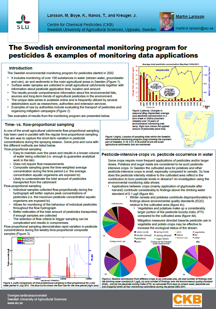 Poster monitoring