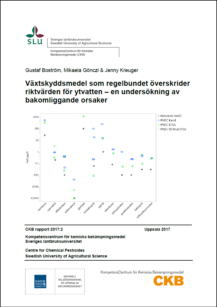 Omslag till rapport.
