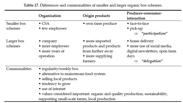 Skillnader och likheter mellan små och stora lådprenumerationsföretag.