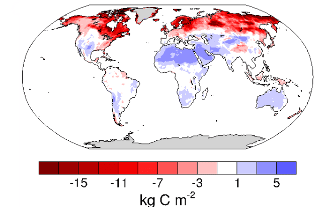 C Loss Soil sensitivity to Warming