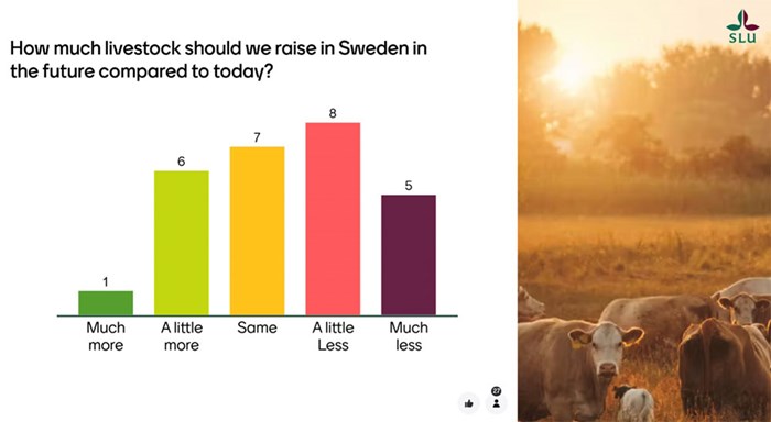 Poll result.