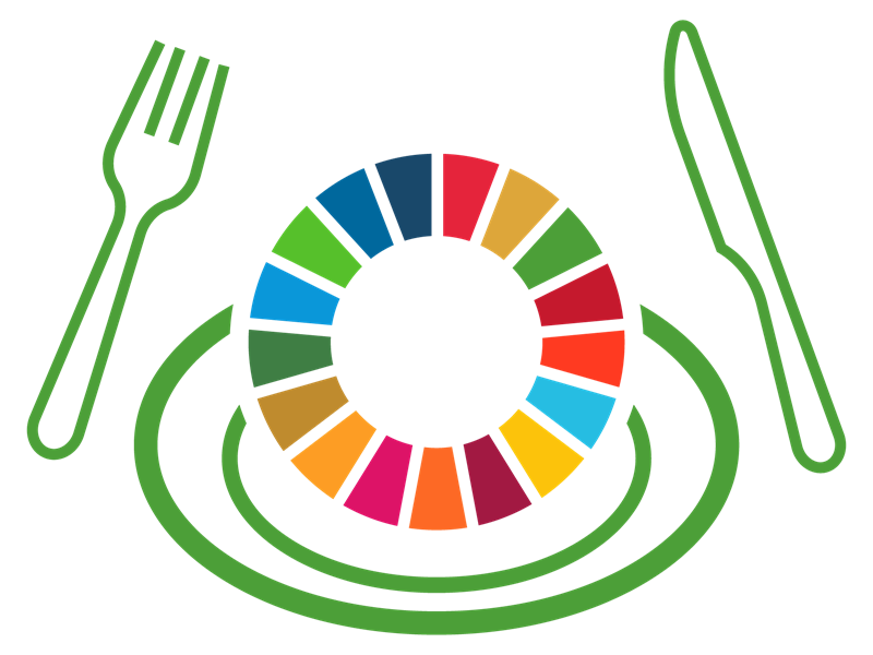 De globala miljömålen på en tallrik. Illustration från Food Systems Summit.