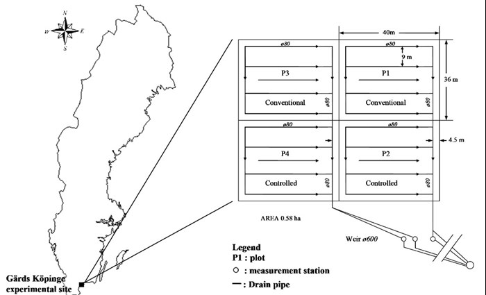 A map of Sweden showing the location of the Gärds Köpinge experimental site in southeast Sweden, and field layout.