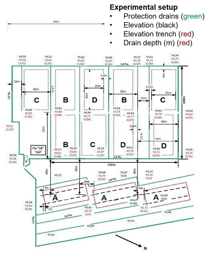 A map showing the experimental setup in a drainage trial in central Sweden with four treatments.