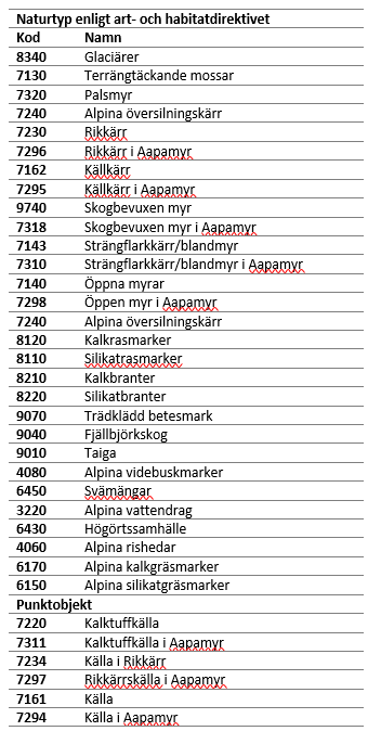 Naturtyp enligt art- och habitat direktivet