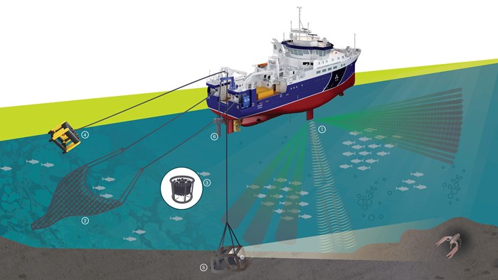 Illustration of research vessel Svea, with numbered equipment