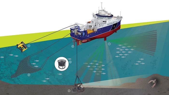 Illustration av forskningsfartyget Svea med numrerad utrustning