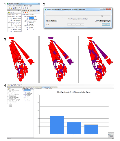 The four steps described in the text are exemplified by screenshots from Planeval. Step 1: A settings window. Step 2: Balance assessment between capercaillie habitat and harvest volume. Step 3: Three maps of one land area illustrating different results from the area analysis. Step 4: A chart with three bars with different hights.