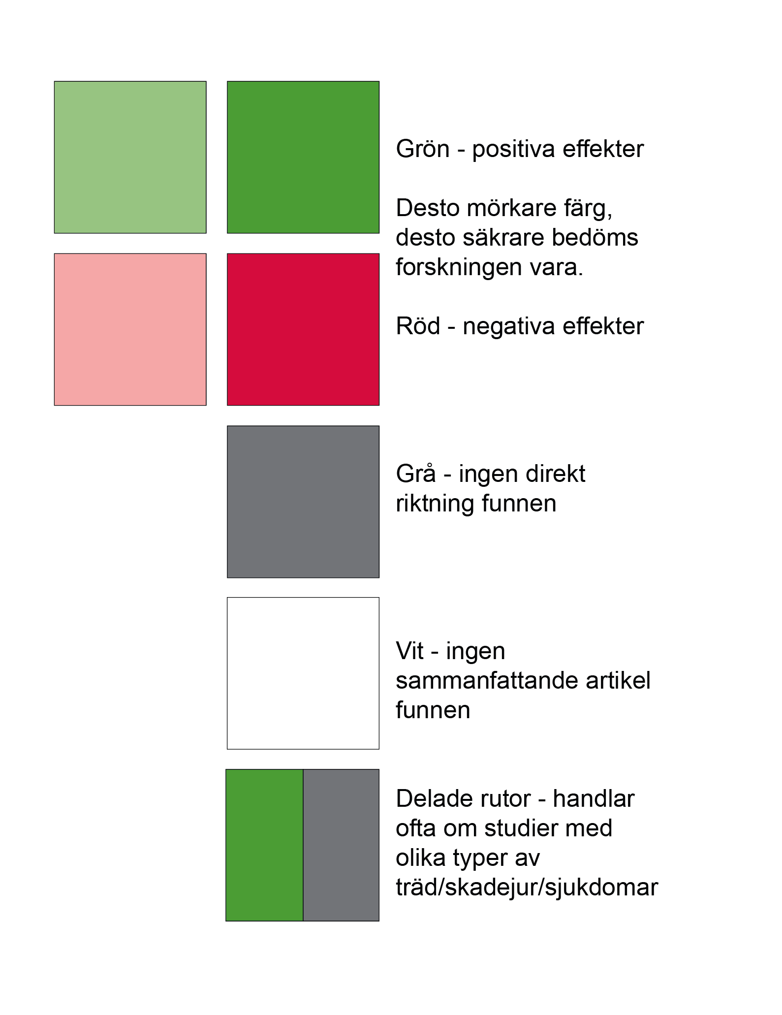Vilka färgskalor som används i matrisen