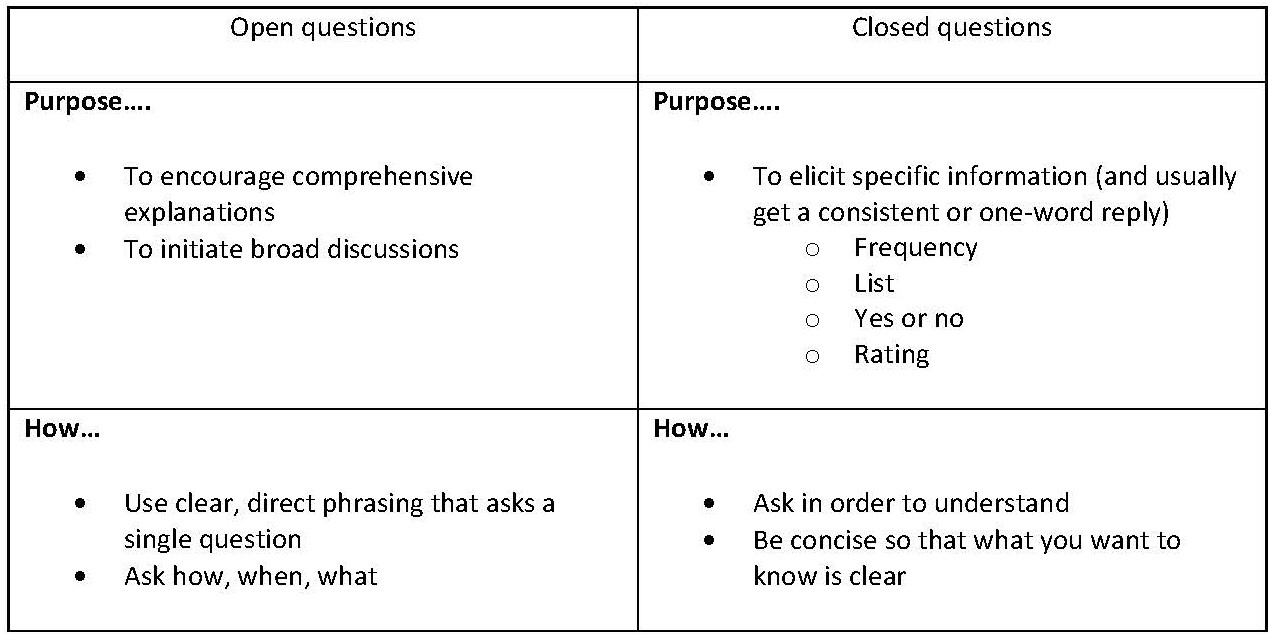 Table explaining open questions