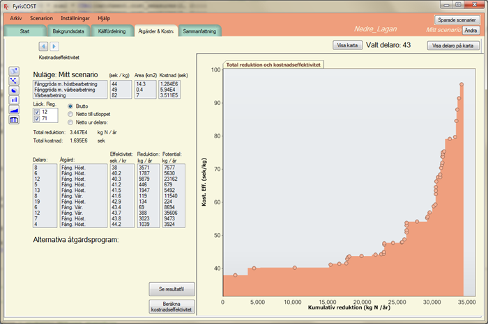 Cumulative bar chart. Screenshot.